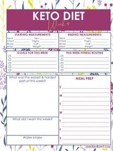 Keto Food Plan Delivery